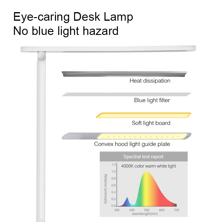 Reading lamp Q1（480-500 lm）