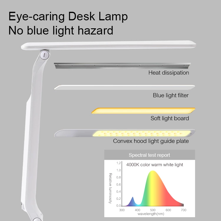 Reading lamp Q808-2（480-600 lm）