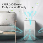 Air Purifier AC02（H11/H13）