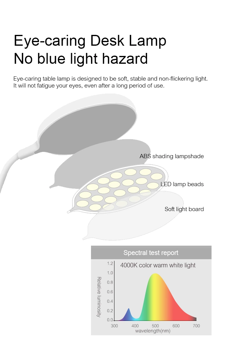 Reading lamp Q108（240-250 lm）