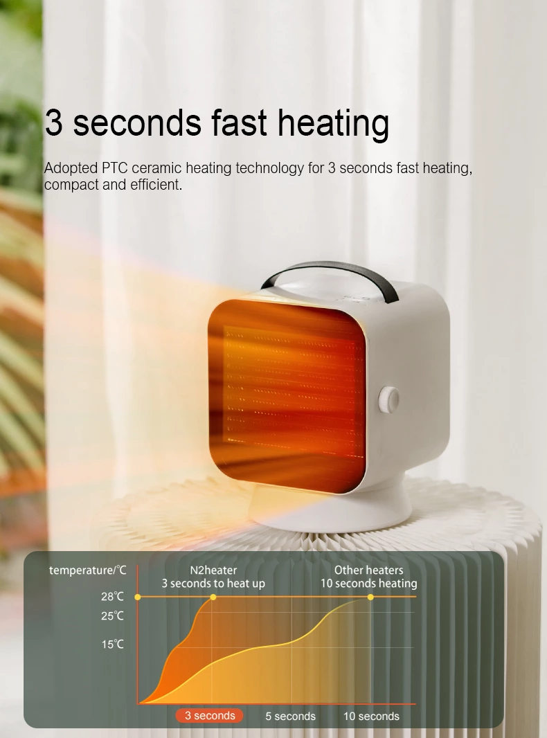 Air heater N2