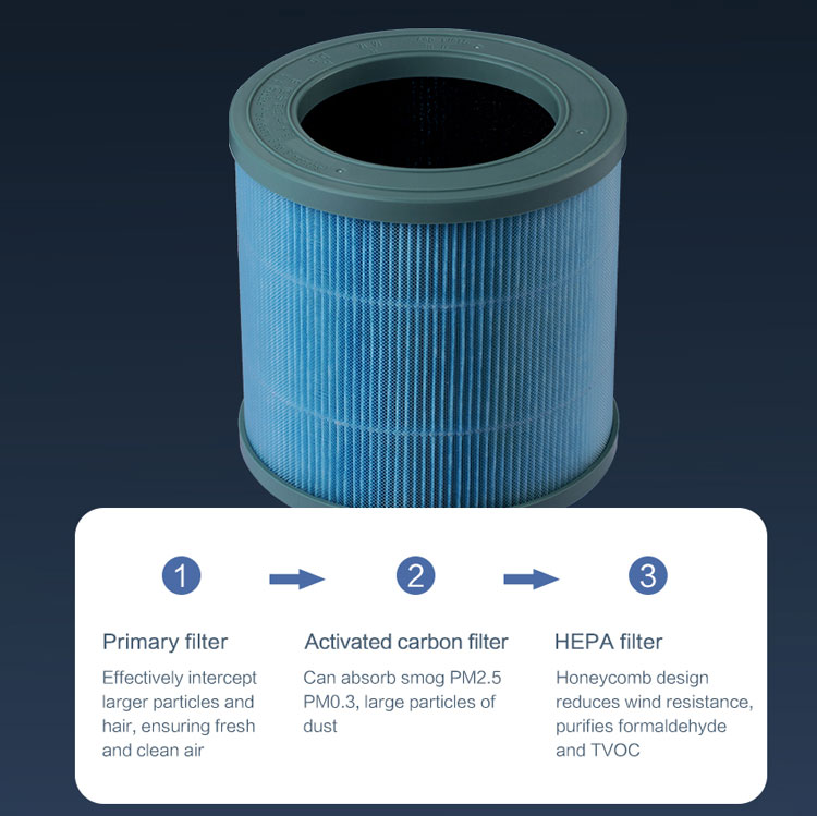 Maintaining Fresh Air: A Guide to Cleaning and Replacing the AP01 Air Purifier Filter