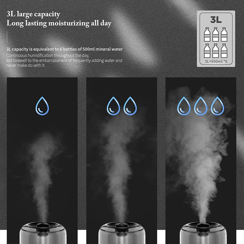 Finding the Perfect Humidifier: A Consumer's Perspective